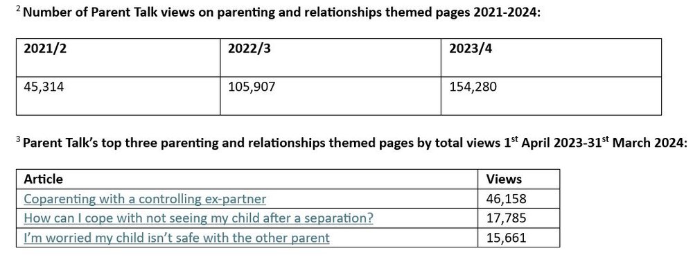 Parent Talk report Table 2 and 3