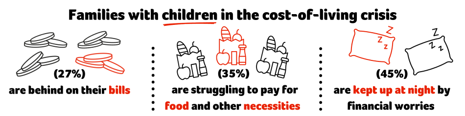 COST OF LIVING GRAPHIC